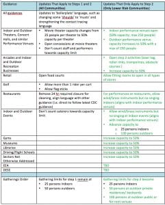 covid guideline chart